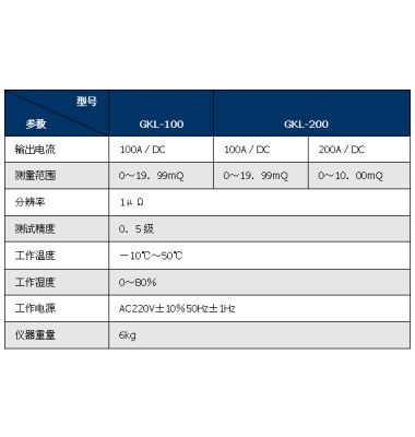 ZC30167回路电阻测试仪-扬州达瑞