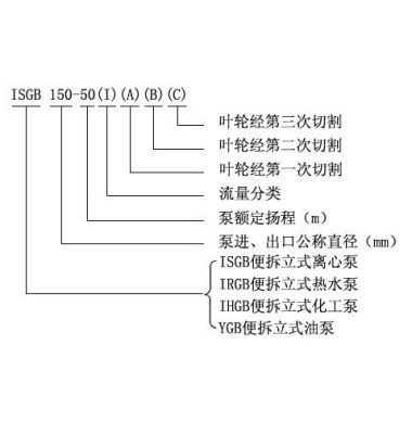 ISGB型便拆式管道离心泵-扬州达瑞